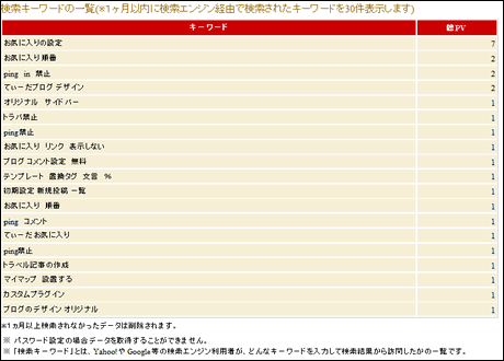 検索キーワード